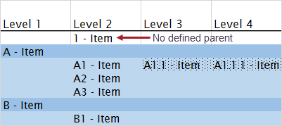 Ejemplo en Excel