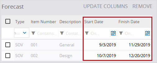 Cost forecast dates