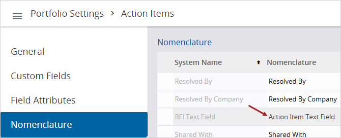 Custom field nomenclature