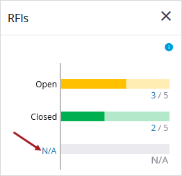 Widget with N/A link