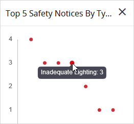 Safety notice widget