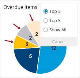 Dashboard widget options