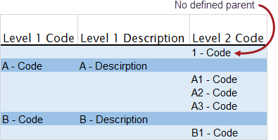 Excel example