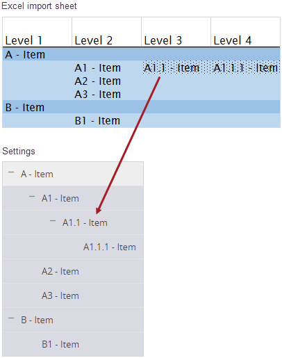 Excel example