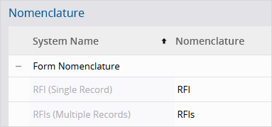 Record nomenclature