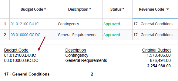 Budget item report by revenue code