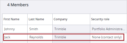 Contributor permissions for team management