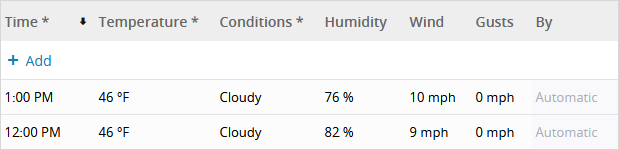 Exemple de météo automatique