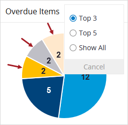Options des widgets du tableau de bord