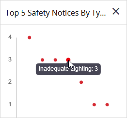 Veiligheidskennisgevingen widget