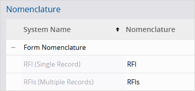 Record nomenclatuur
