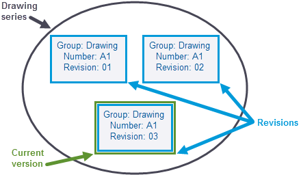 Drawing revisions example
