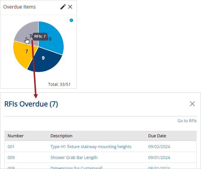 Open record from dashboard widget