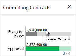 Summary value in BCM widget