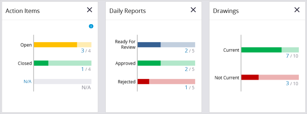 New dashboard widgets in organizer