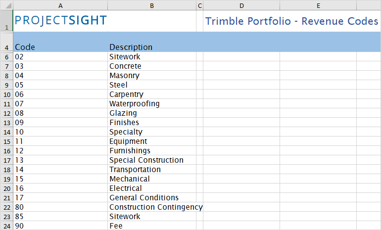 Revenue code lookup list