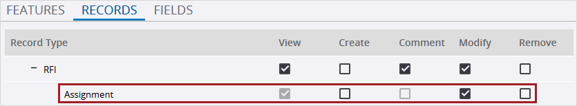 Security role permissions
