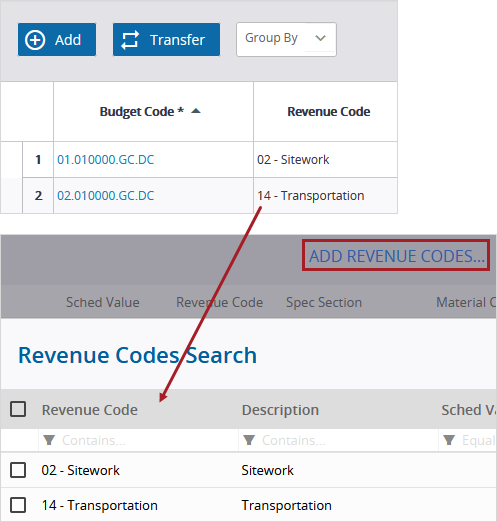 Budget items with revenue codes