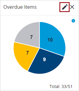 Editar widgets del panel